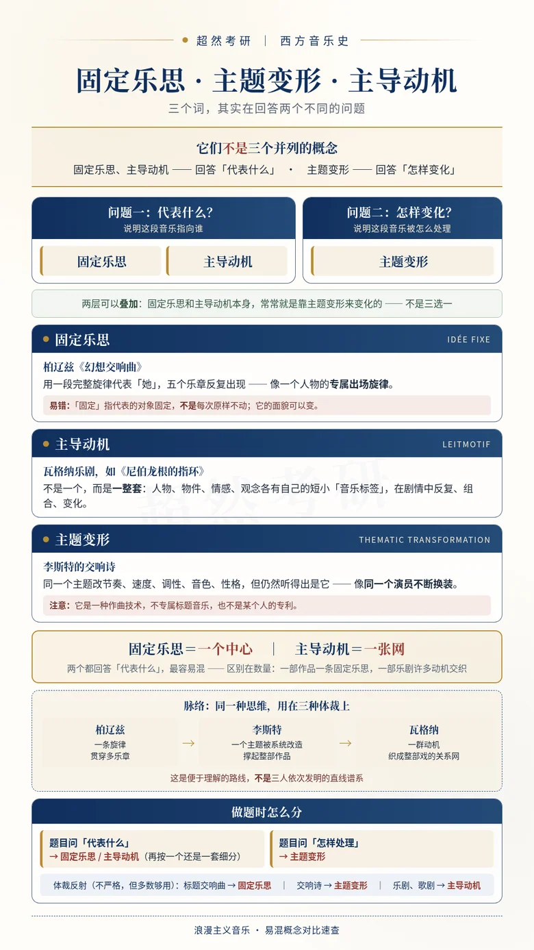 固定乐思、主题变形与主导动机教学对比图上半页