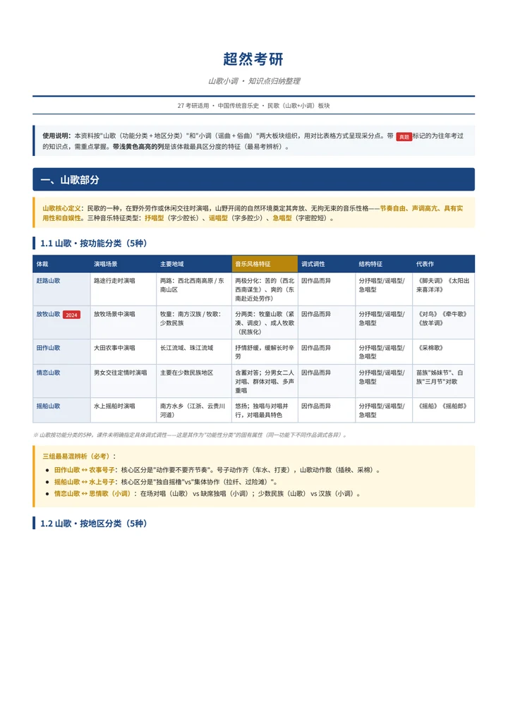 山歌、小调知识点归纳 · 课后复习 PDF 样页