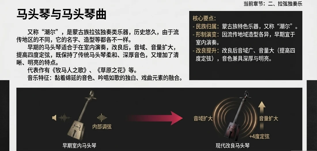 马头琴与马头琴曲：器乐演变