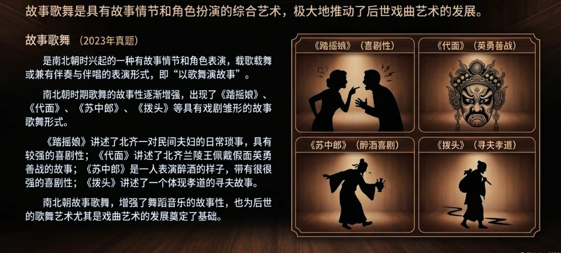 故事歌舞：表演形态与特征