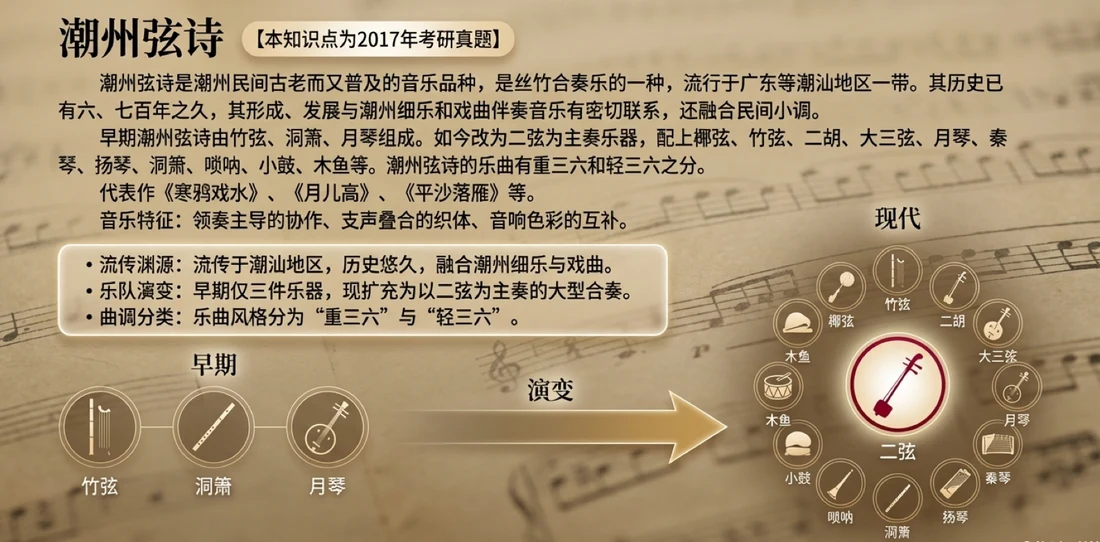 潮州弦诗：乐器与组合
