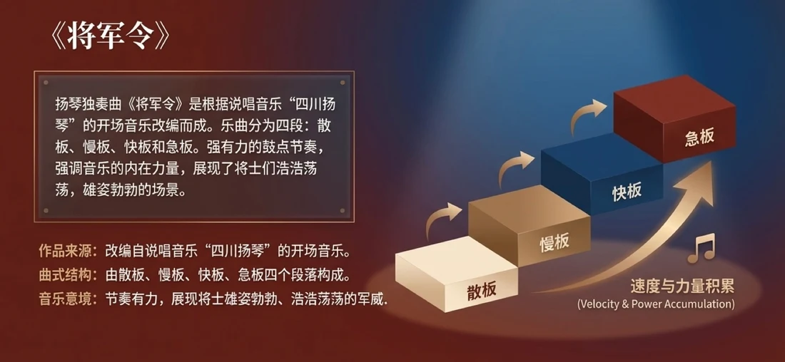 将军令：从散板到急板